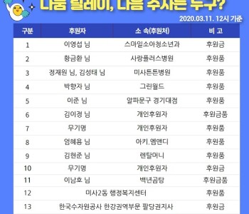 (3/11) 12시 코로나19 유행 하.지.마! 캠페인 동참 감사드립니다. 이미지