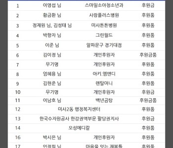 (3/19) 12시 코로나19 유행 하.지.마! 캠페인 동참 감사드립니다. 이미지