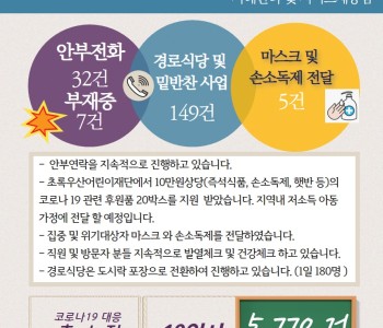3월 20일 코로나19 극복! 안부전화로 마음을 전합니다. 이미지