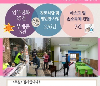 4월 7일 코로나19 극복! 안부전화로 마음을 전합니다. 이미지