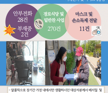 4월 29일 코로나19 극복! 안부전화로 마음을 전합니다. 이미지