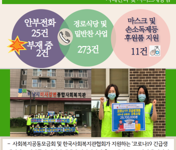 5월 26일 코로나19 극복! 안부전화로 마음을 전합니다. 이미지