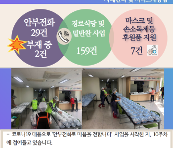 6월 10일 코로나19 극복! 안부전화로 마음을 전합니다. 이미지