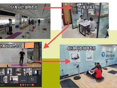 하남시미사강변종합사회복지관 국민체육진흥공단이 함께한 ‘국민체력100 온라인 체력증진교실’ 성료 이미지