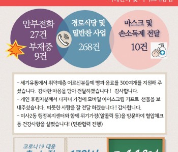 3월 31일 코로나19 극복! 안부전화로 마음을 전합니다. 이미지