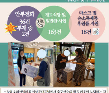 8월 26일 코로나19 극복! 안부전화로 마음을 전합니다. 이미지