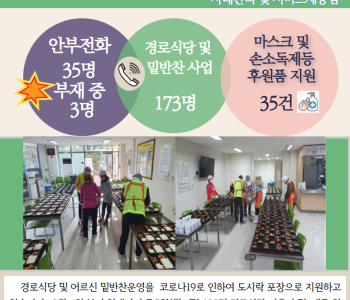 11월 18일 코로나19 극복! 안부전화로 마음을 전합니다. 이미지