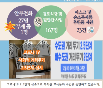 12월 7일 코로나19 극복! 안부전화로 마음을 전합니다. 이미지
