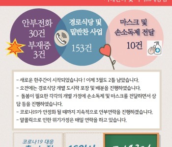 3월 30일 코로나19 극복! 안부전화로 마음을 전합니다. 이미지