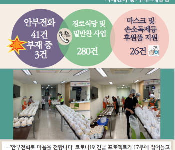 8월 27일 코로나19 극복! 안부전화로 마음을 전합니다. 이미지