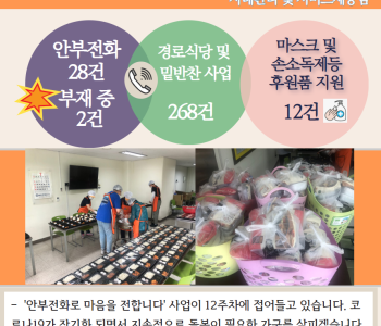 6월 30일 코로나19 극복! 안부전화로 마음을 전합니다. 이미지