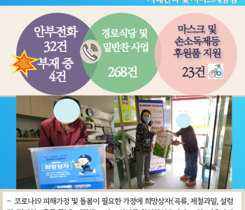 6월 4일 코로나19 극복! 안부전화로 마음을 전합니다. 이미지