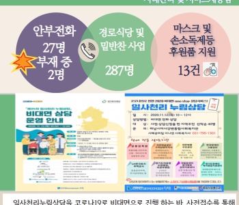 11월 12일 코로나19 극복! 안부전화로 마음을 전합니다. 이미지