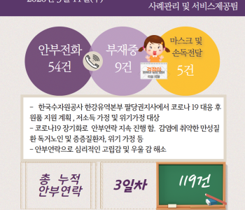 3월 11일 코로나19 극복! 안부전화로 마음을 전합니다. 이미지