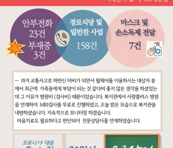 4월 6일 코로나19 극복! 안부전화로 마음을 전합니다. 이미지