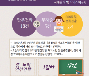 3월 9일 코로나19 극복! 안부전화로 마음을 전합니다. 이미지