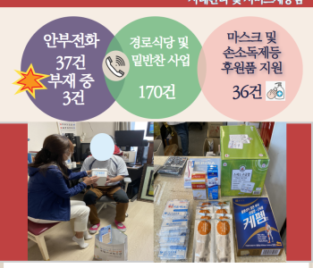 10월 12일 코로나19 극복! 안부전화로 마음을 전합니다. 이미지