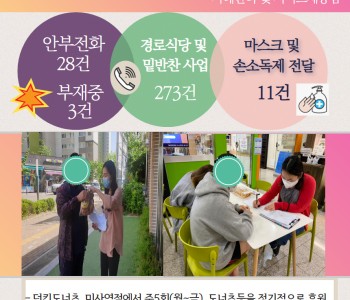 5월 14일 코로나19 극복! 안부전화로 마음을 전합니다. 이미지