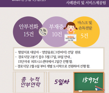 3월 13일 코로나19 극복! 안부전화로 마음을 전합니다. 이미지