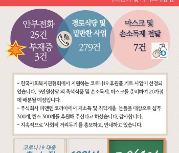 4월 2일 코로나19 극복! 안부전화로 마음을 전합니다. 이미지