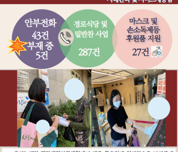 9월 10일 코로나19 극복! 안부전화로 마음을 전합니다. 이미지