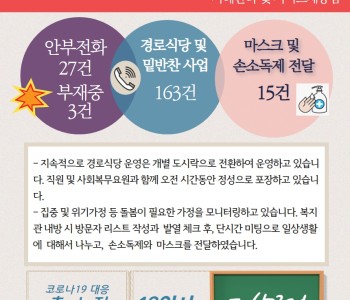 4월 1일 코로나19 극복! 안부전화로 마음을 전합니다. 이미지