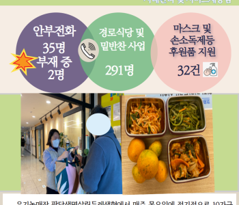 10월 29일 코로나19 극복! 안부전화로 마음을 전합니다. 이미지